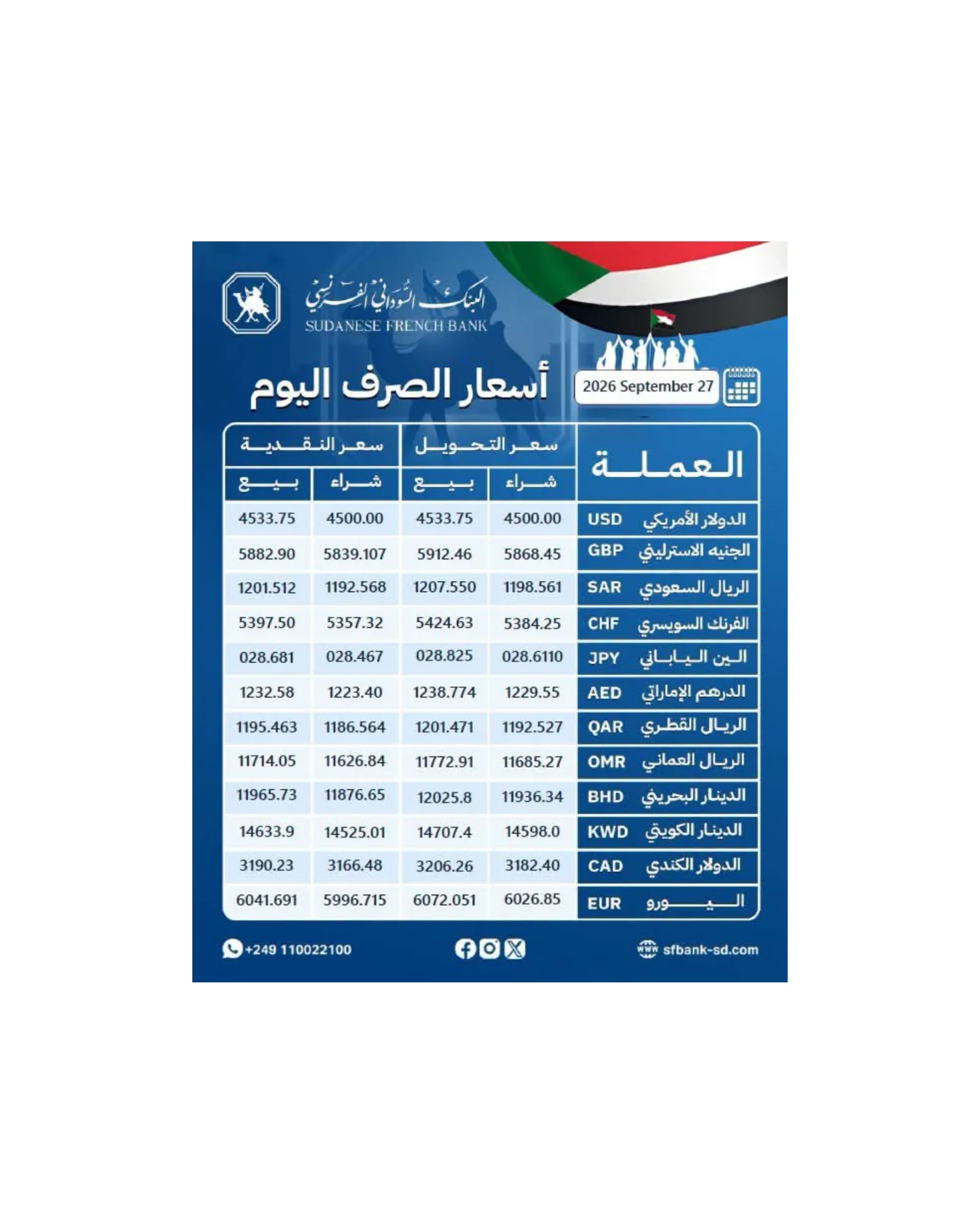 البنك السوداني الفرنسي ينشر أسعار الصرف ويوفر خدمة فتح الحسابات أونلاين