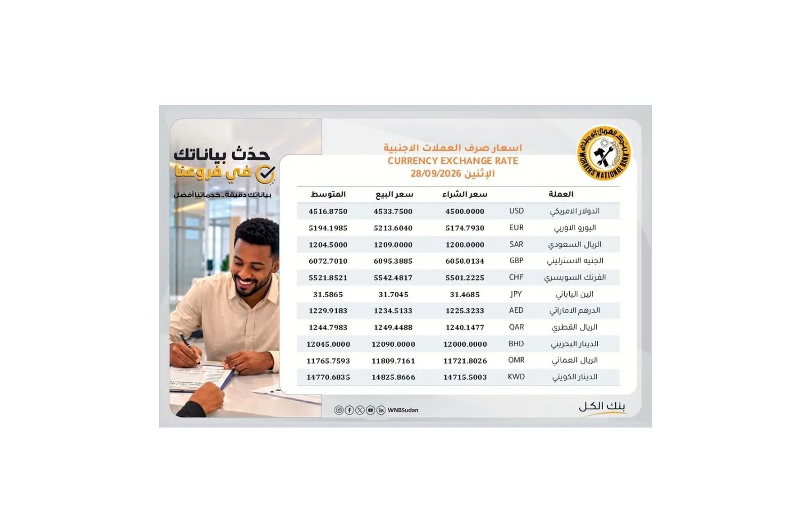 بنك العمال الوطني يعلن أسعار صرف العملات الأجنبية ليوم الإثنين 28 سبتمبر 2026
