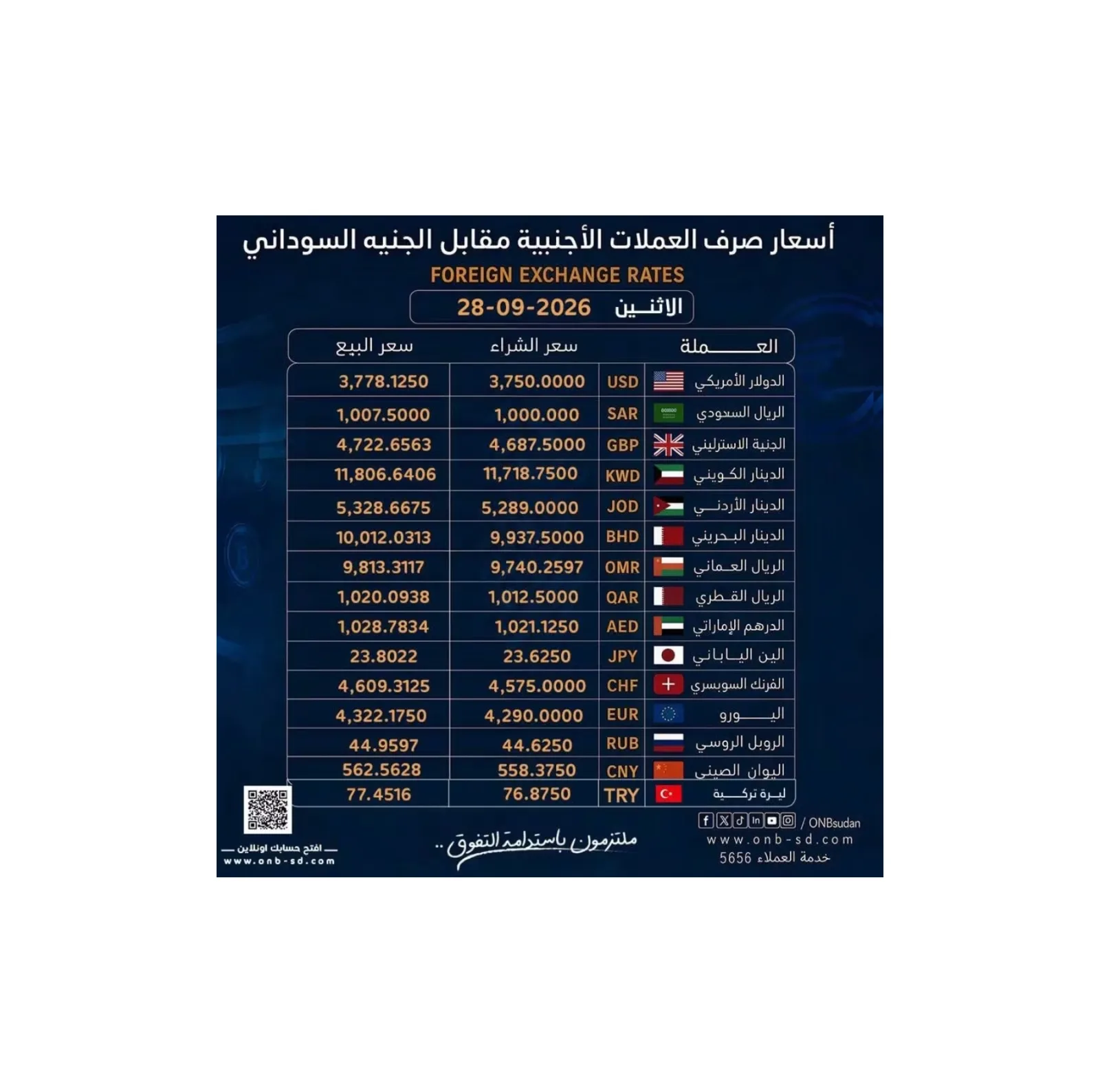 بنك أمدرمان الوطني يعلن نشرة أسعار العملات الأجنبية ليوم الاثنين 28 سبتمبر 2026