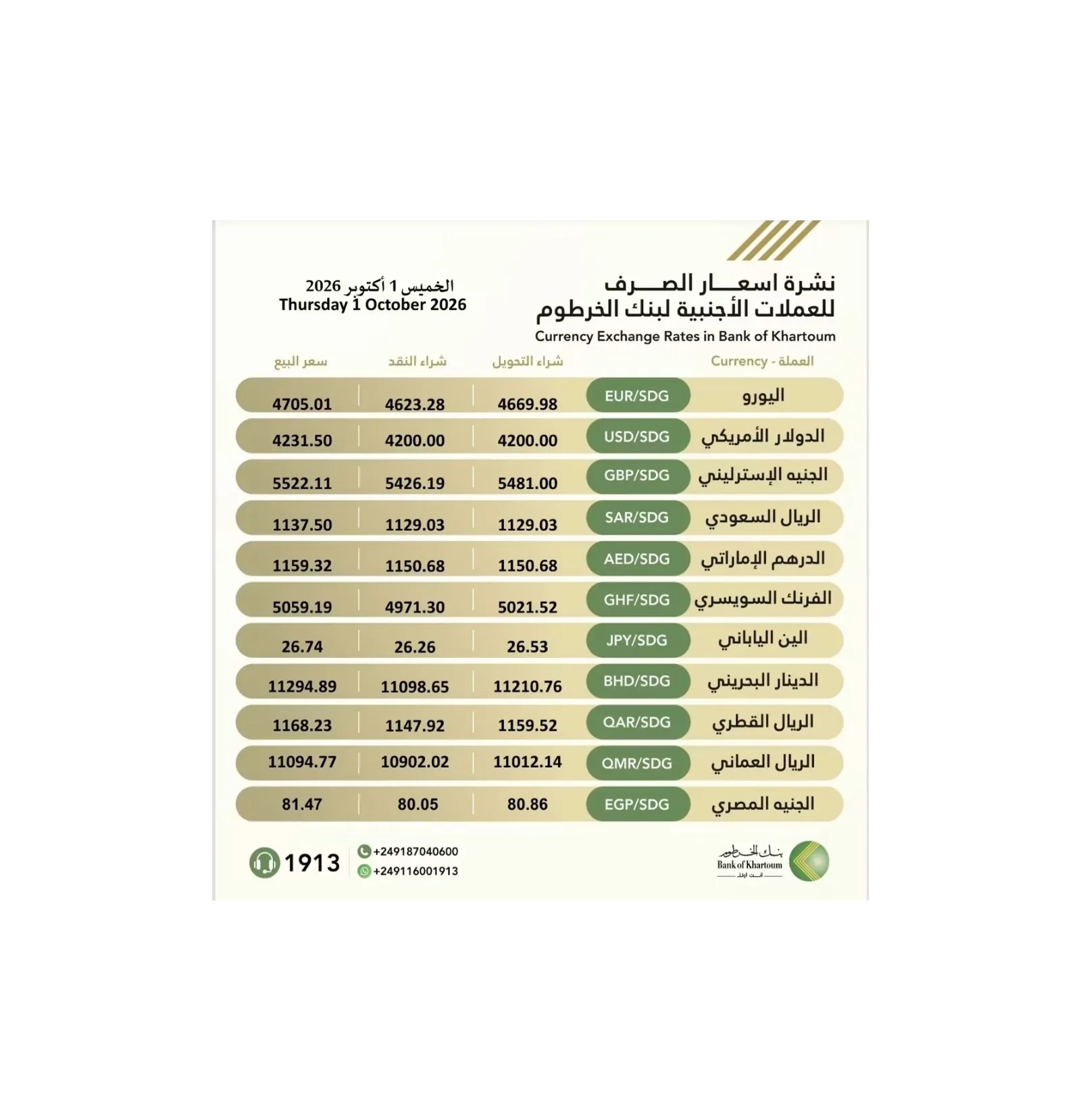 بنك الخرطوم يصدر نشرة أسعار صرف العملات الأجنبية ليوم الخميس 1 أكتوبر 2026