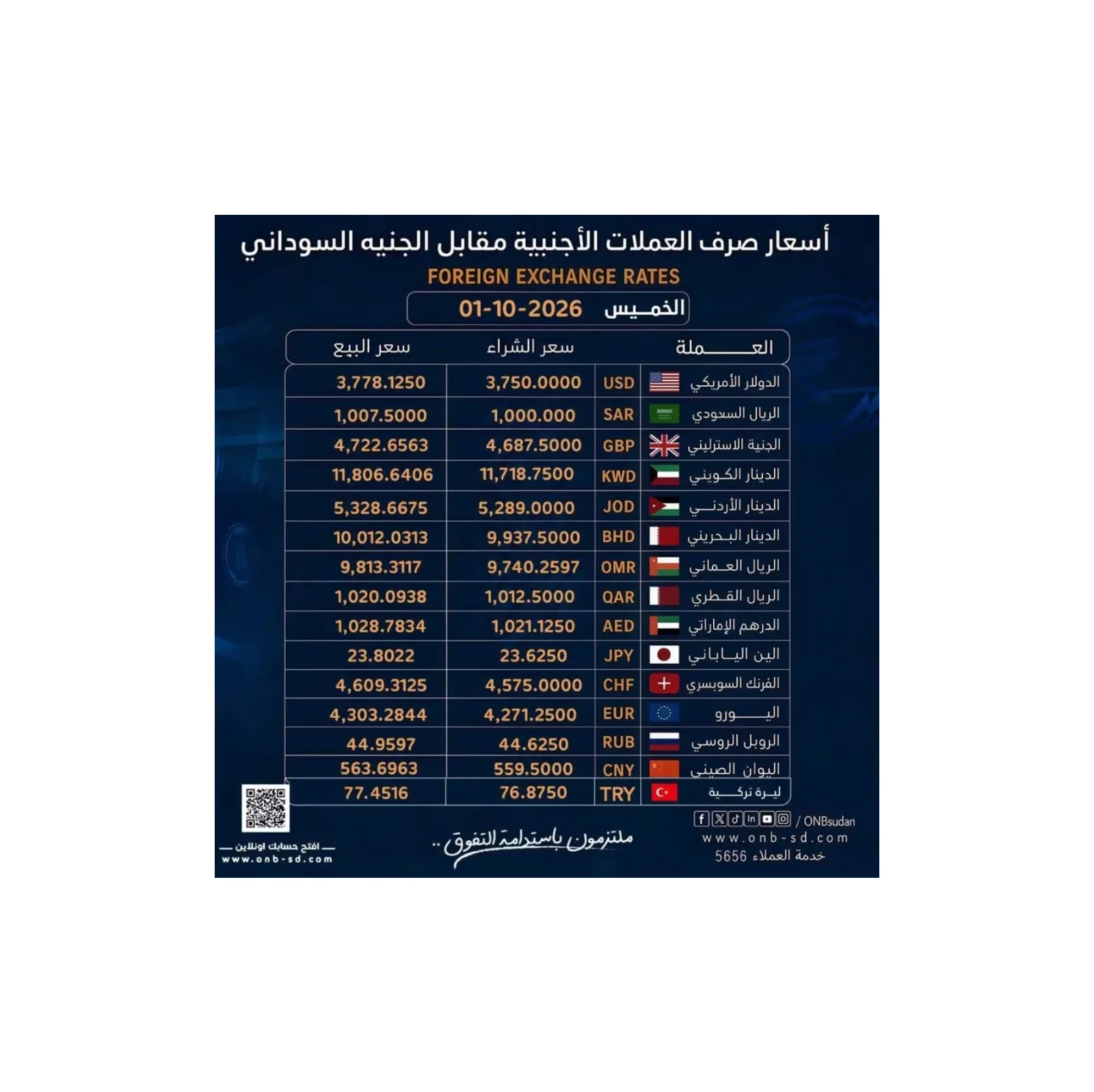 بنك أمدرمان الوطني يعلن أسعار العملات الأجنبية ليوم الخميس 1 أكتوبر 2026