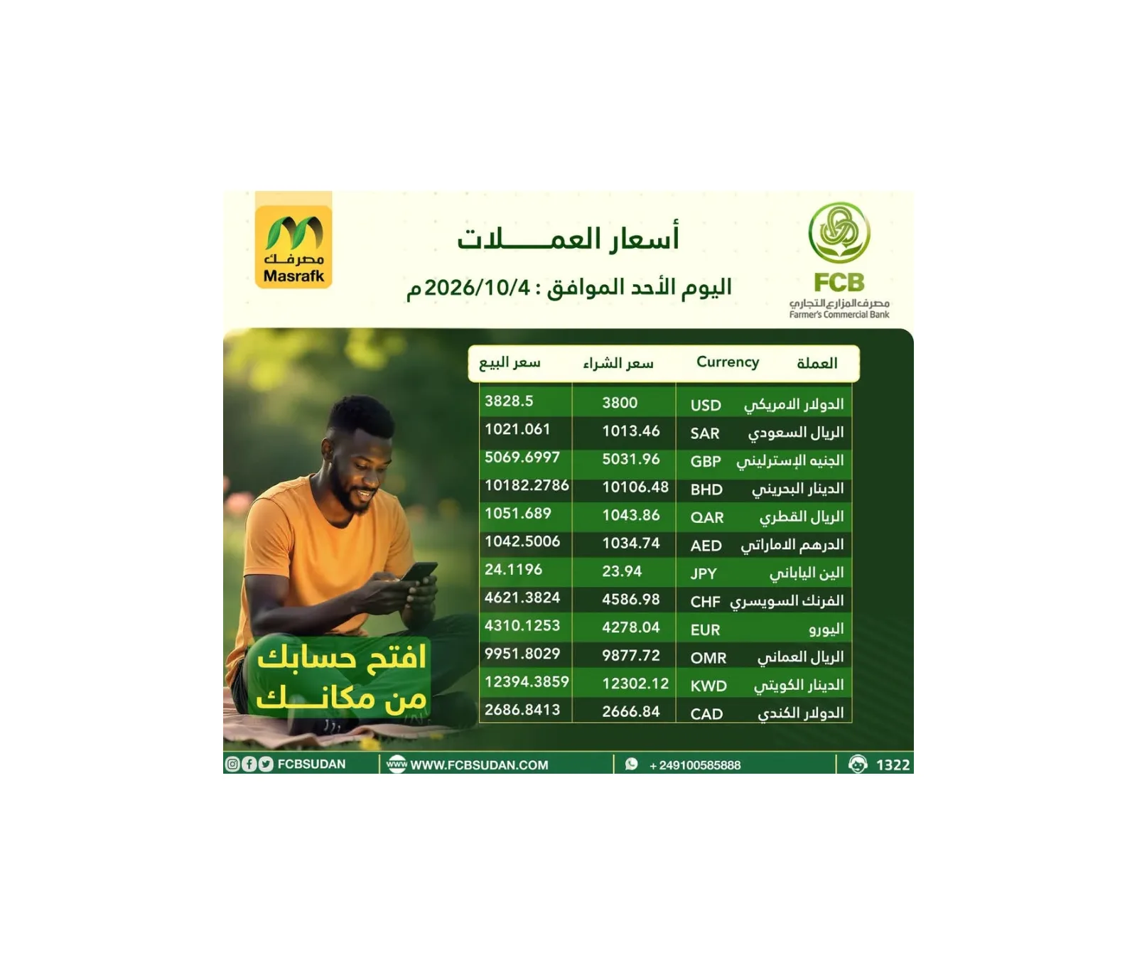 مصرف المزارع التجاري ينشر أسعار العملات ويبرز خدمات بطاقة ماستركارد الدولية