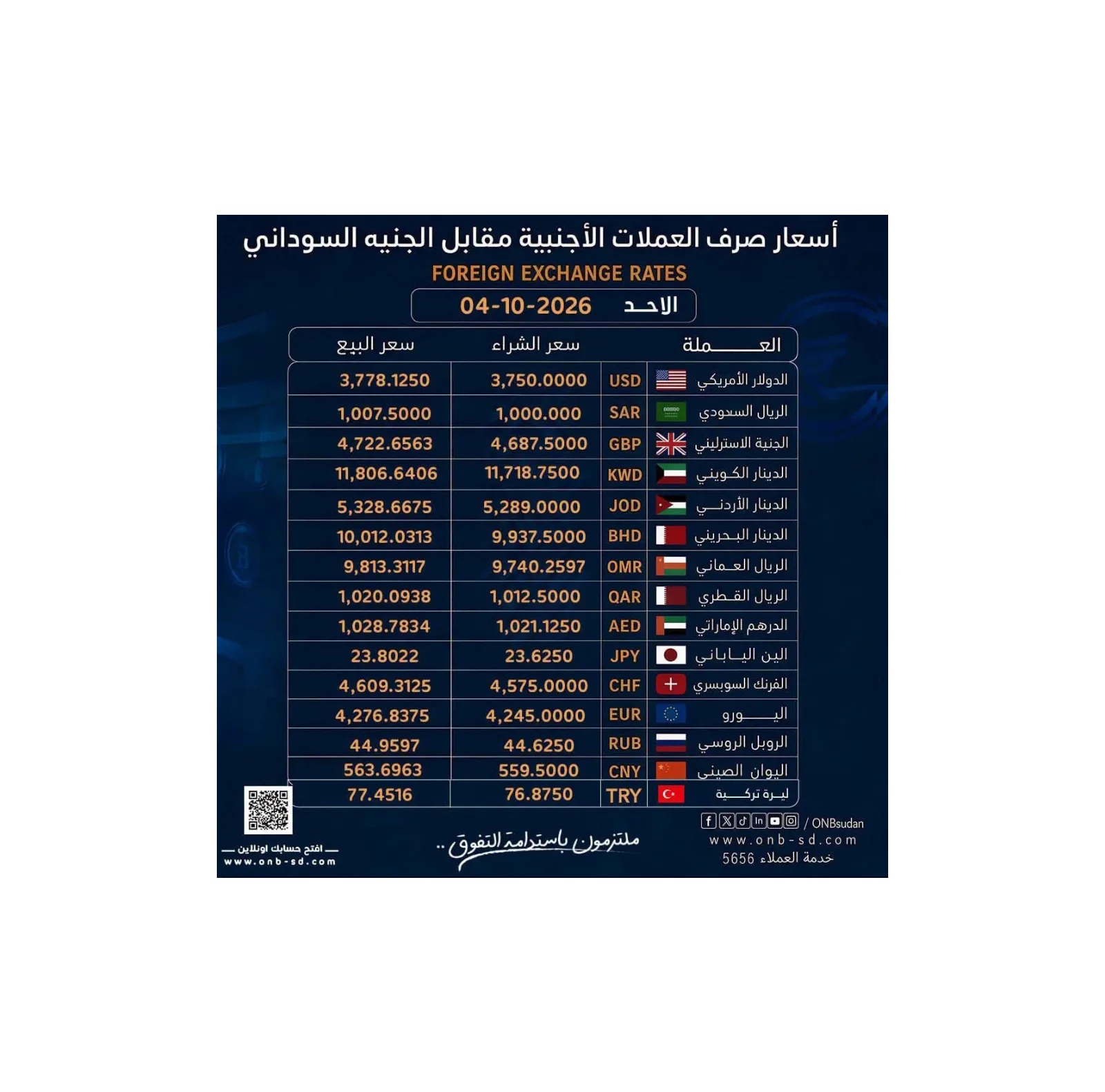 بنك أمدرمان الوطني ينشر أسعار العملات الأجنبية ليوم الأحد 4 أكتوبر 2026